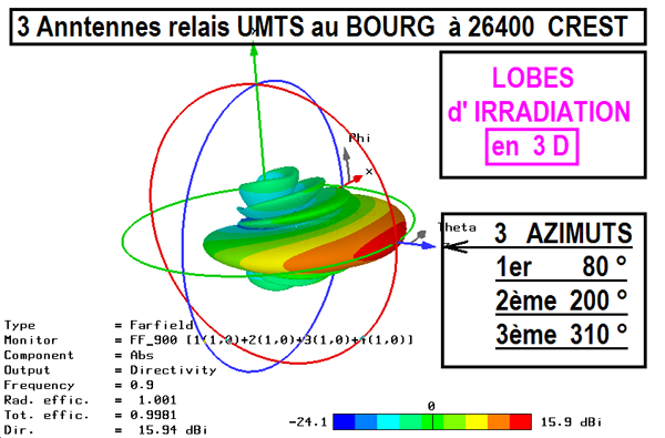 22_imagerie_3d_dans_espace_lobe_irradiation_asl_crest.png