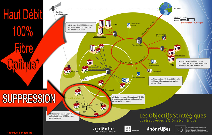 ADN_100_pour_cent_Objectifs_strategiques_16_11_2009