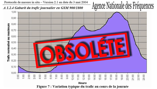 Graphe_CEM_HF_2_5GHz_Nuit_17_au_18_08_2012_Flyer_650