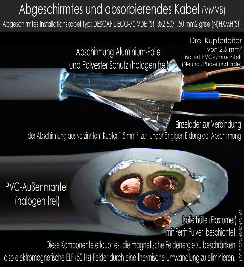 Abgeschirmtes_und_absorbierendes_Kabel