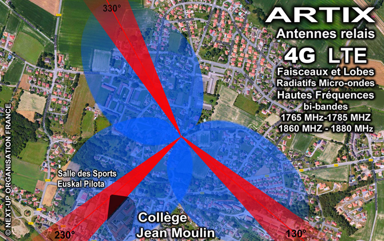 Artix_Faisceaux_Lobes_irradiation_micro_ondes_HF_4G_750.jpg