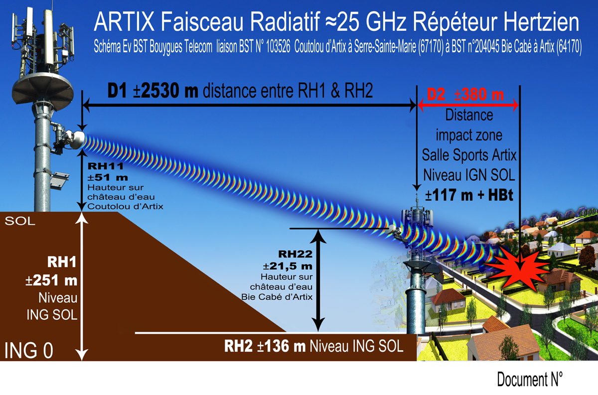 Artix_Schema_Elevation_Faisceau_Hertzien_Point_Impact_Sol_1200.jpg