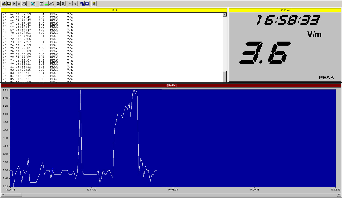 BST_Orange_Chanteclair_Livron_Graphe_CEM_HF_Antennes_relais_panneau_cellulaire_GSM_900MHz_UMTS_3G_2100MHz_LTE_4G_800MHz_23_05_2014.jpg