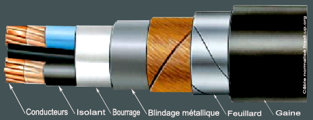 http://www.next-up.org/images/Cable%20Blinde%20electrique1%20paire%20normalise.png