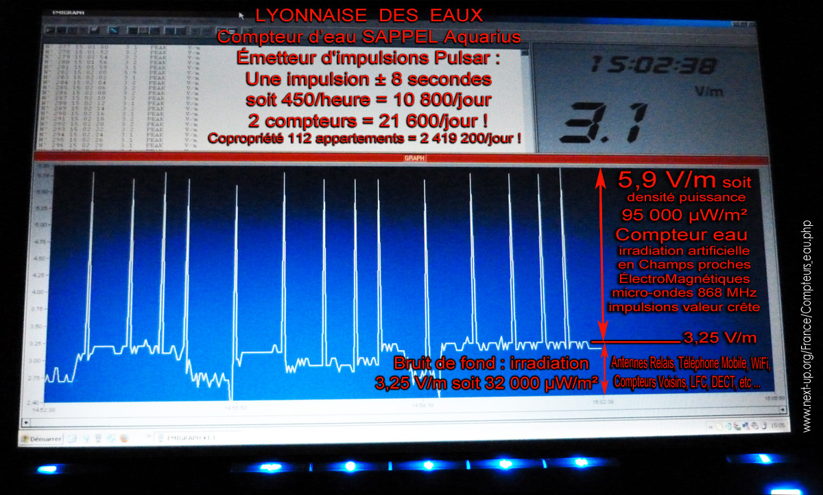 Compteurs_eau_Lyonnaise_des_Eaux_a_releves_par_RadioFrequences_868MHz_type_Aquarius_module_SAPPEL_Graphe_impulsions_antenne_valeur_irradiation