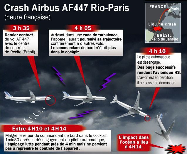 Crash_Vol_Airbus_AF447_Flyer