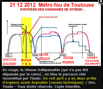 Doc_Tisseo_Deux_arrets_urgences_avant_station_Argoulets_Origine_in_situ_des_Bugs