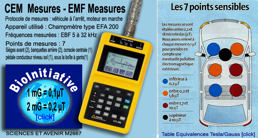 EBF_mesures_EFA200_5_32kHz