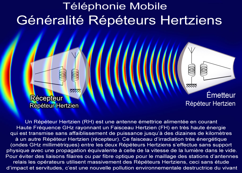 Faisceau_Hertzien_Telephonie_Mobile_Generalite_Flyer.jpg