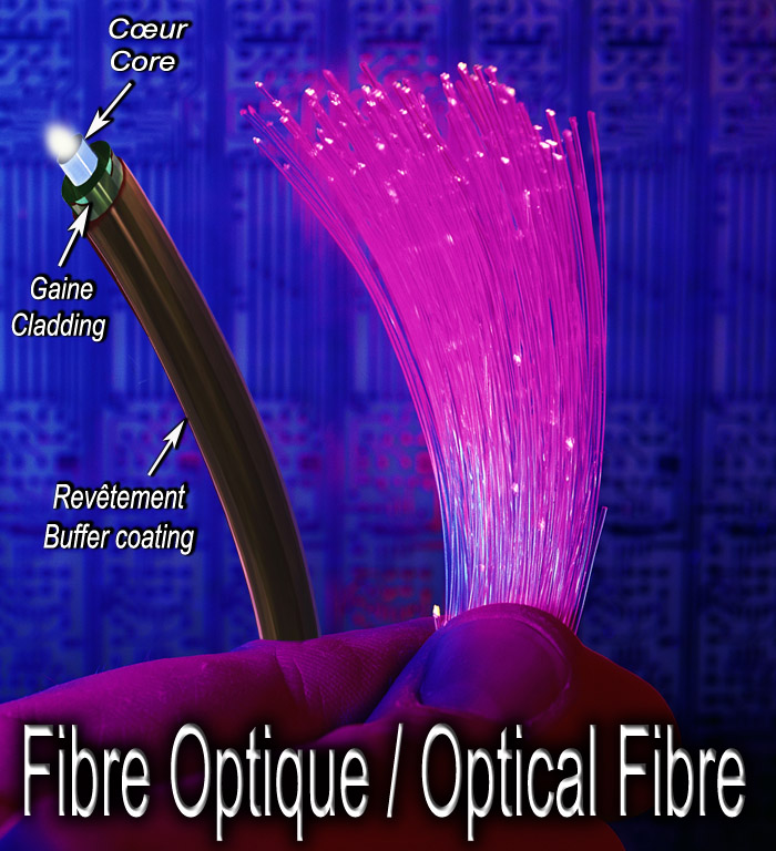 Fibre Optique version Fr