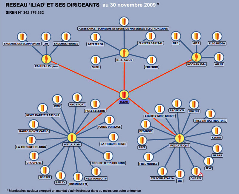 ILIAD_reseau_30_09_2009