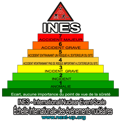 INES_International_Nuclear_Event_Scale_Echelle_Internationale_Evenements_Nucleaires