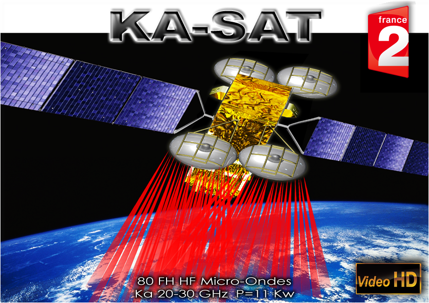 Satellite_KA_SAT_80_Faisceaux_Beam_artist_view_Europe