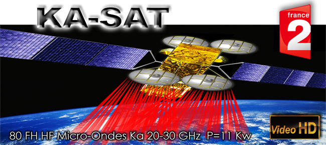 Satellite_KA_SAT_80_Faisceaux_Beam_artist_view_news