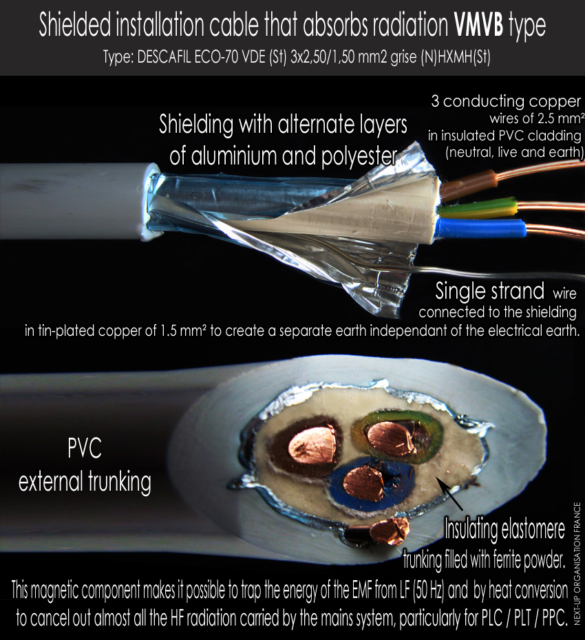 Shielded_installation_cable_that_absorbs_radiation_VMVB_type