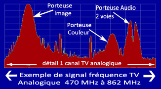 Spectre_Frequence_Analogique_TV