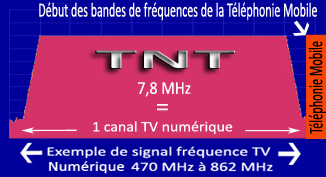 Spectre_Frequence_Numerique