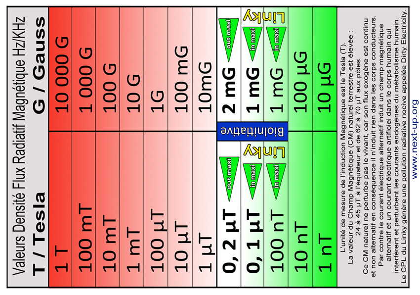 Table_Flux_Magnetique_Tesla_Gauss_850_flyer.jpg