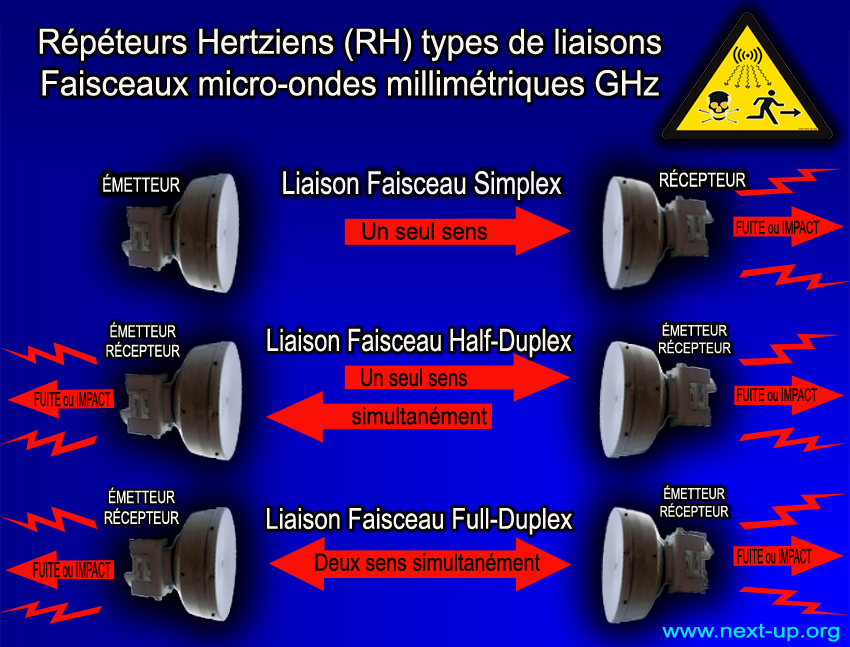 Tableau_Types_Faisceaux_Repeteurs_Hertzien