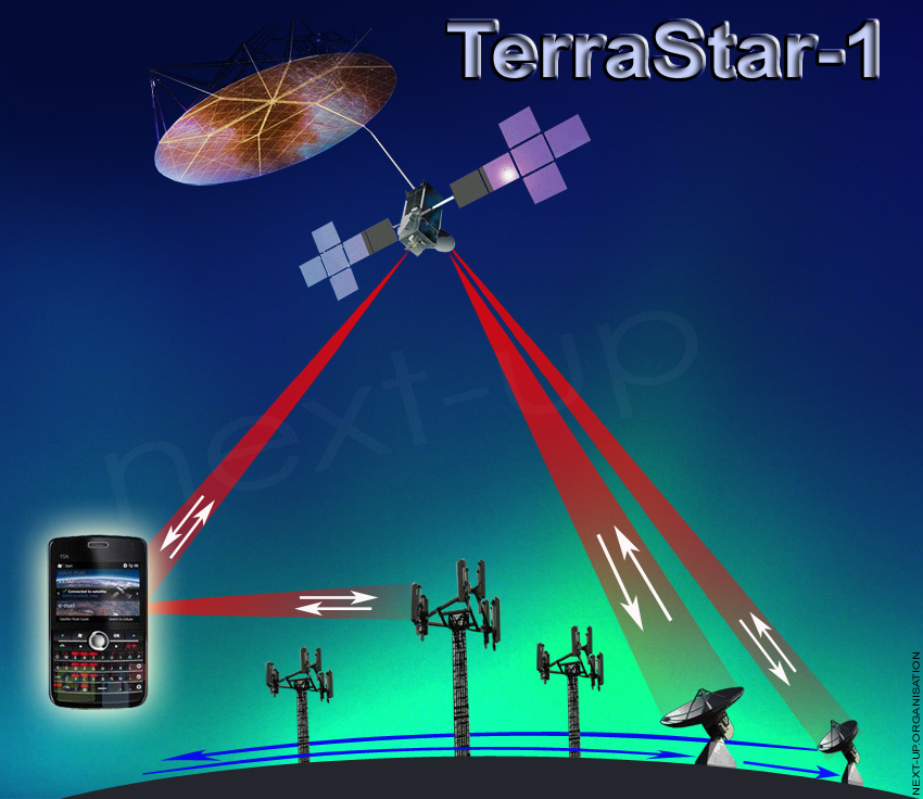 TerraStar1_Satellite_Telephonie_Mobile_USA_850