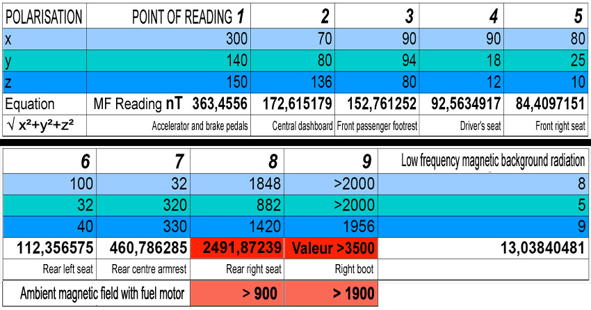 Toyota_Prius_Hybrid_Electromagnetic_Field_reading