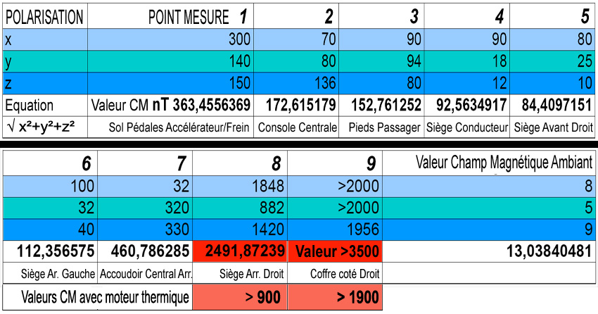 Toyota_Prius_Hybride_Etat_Releves_Valeurs_mesures_champs_magnetique_Parking_contact_on