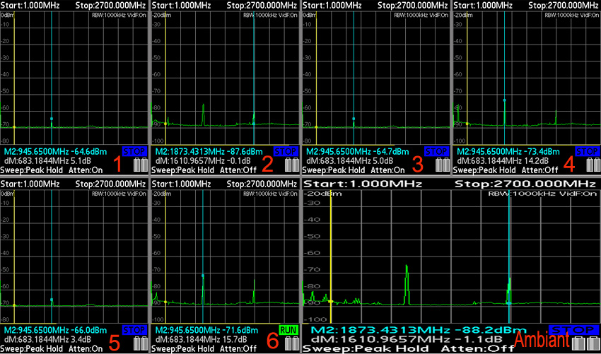 Toyota_Prius_Hybride_Graphes_Valeurs_mesures_champs_Hautes_Frequences_Parking_contact_on