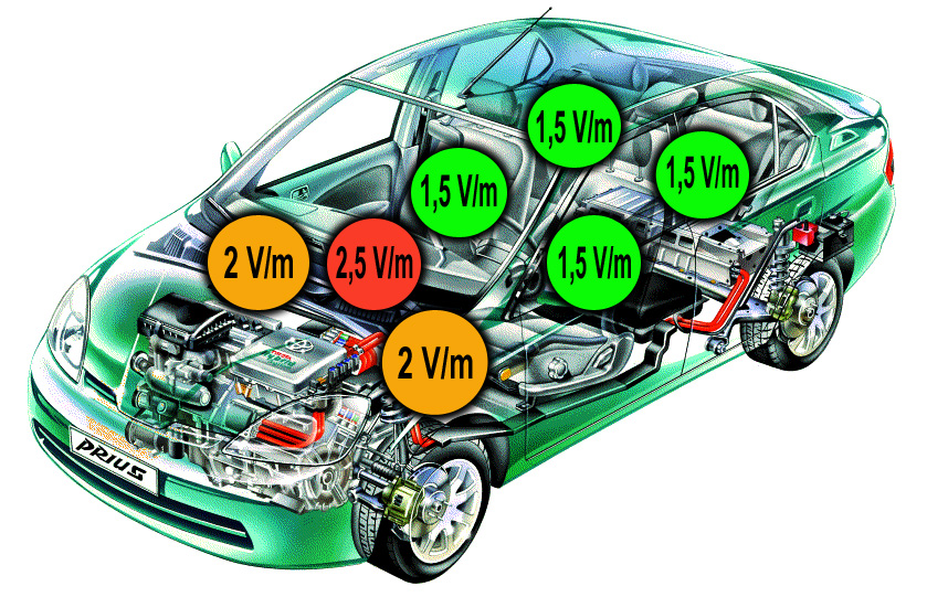 Toyota_Prius_Hybride_Valeurs_mesures_champs_electriques_Parking_contact_on