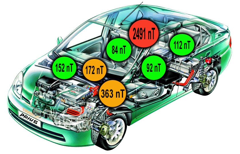 Toyota_Prius_Hybride_Valeurs_mesures_champs_magnetique_Parking_contact_on