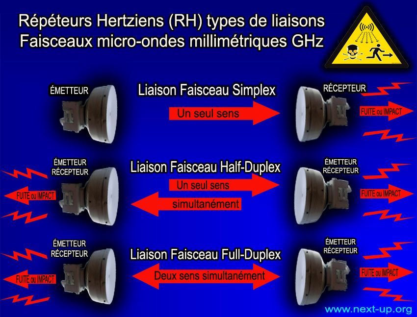 Types_Liaisons_Faisceaux_Repeteurs_Hertziens.jpg