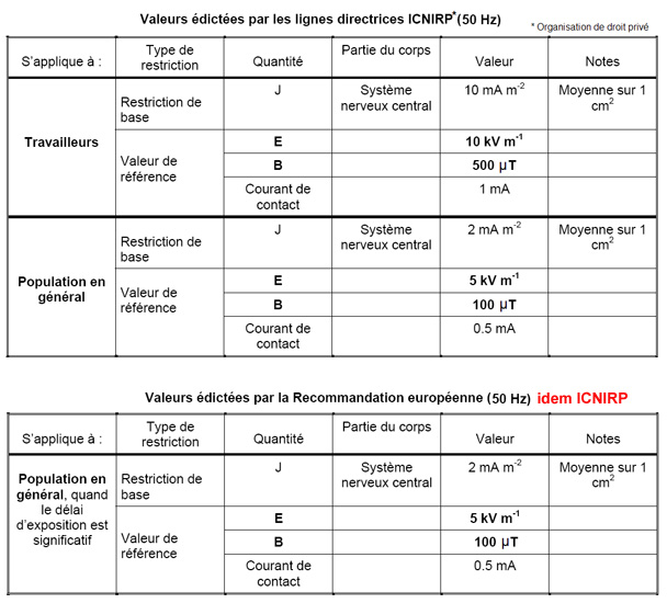 Valeurs_ICNIRP_CE_BF