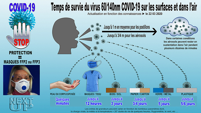 Virus_Covid_19_Temps_Survie_850.jpg