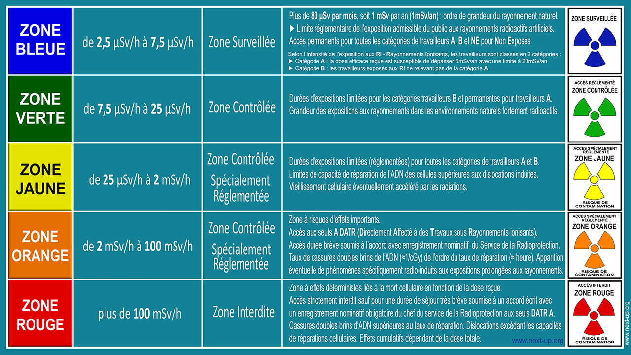 Zonage_Rayonnements_Ionisants_1280.jpg