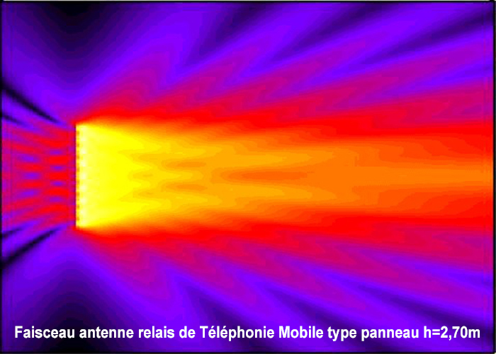 http://www.next-up.org/images/faisceau_irradiation_ar_tm_type_panneau2.jpg